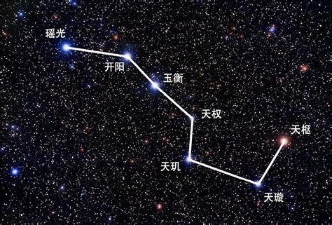 北斗七星 北斗|北斗七星